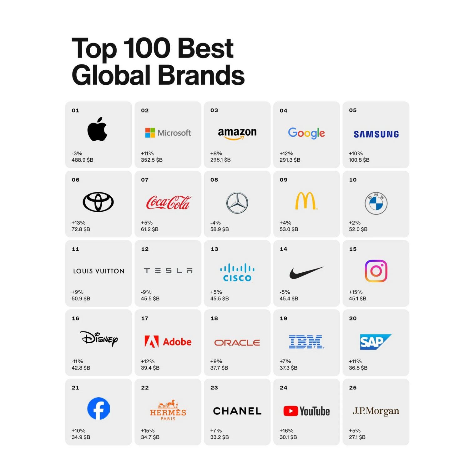 best global brand 2024 interbrand marque valorisée