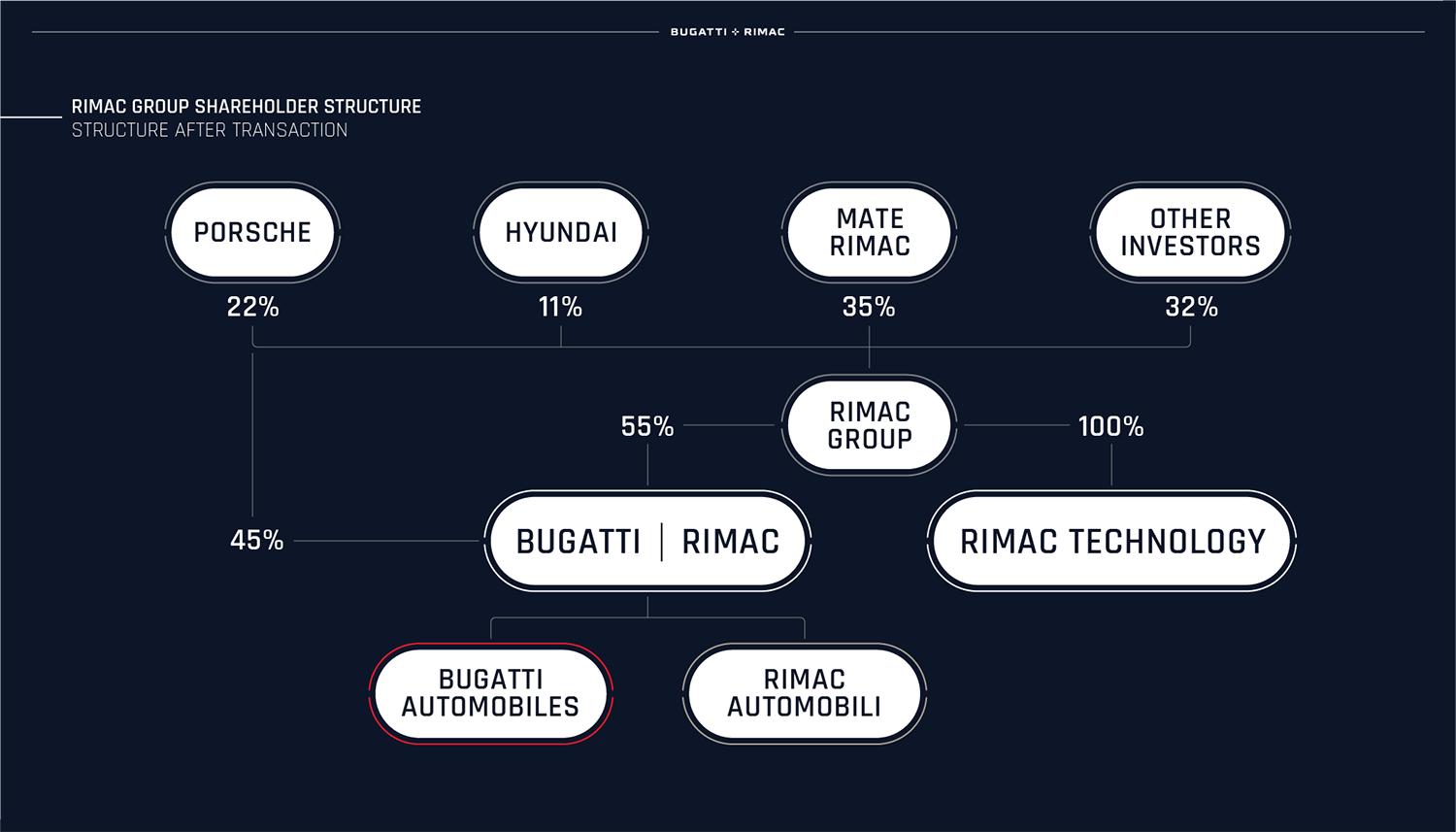 organigramme bugatti rimac doo