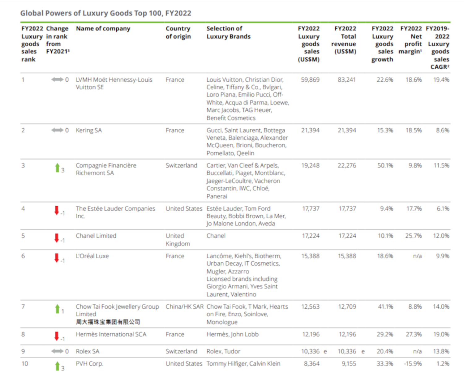 global powers luxury goods deloitte 2023