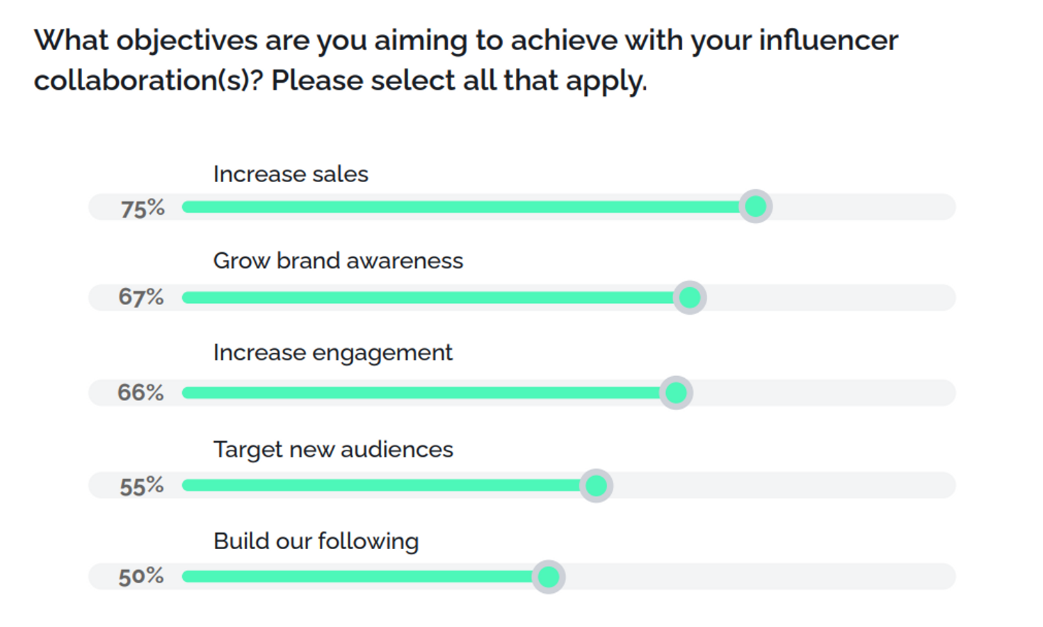 launchmetrics influenceurs