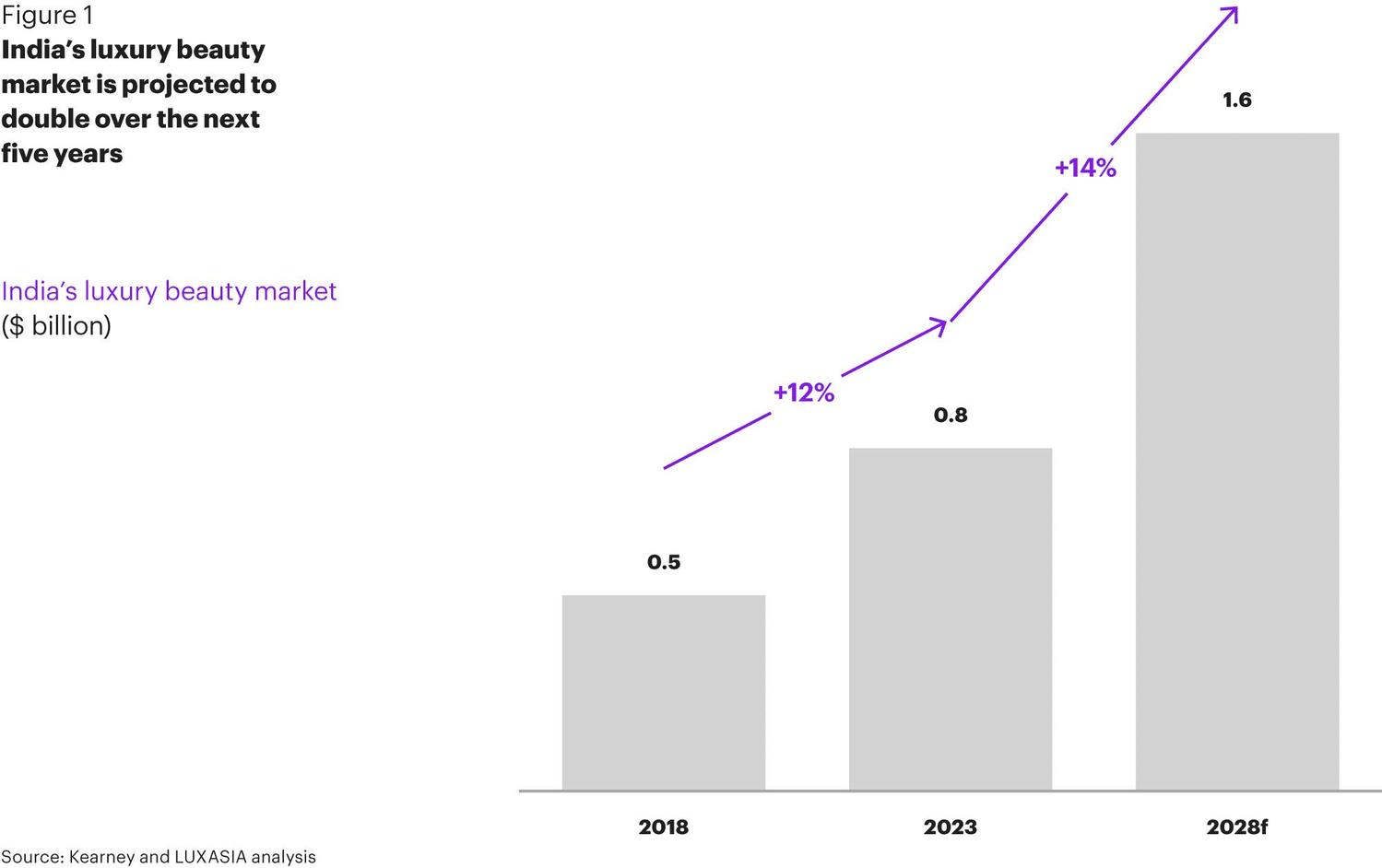 marché inde rapport luxe beauté