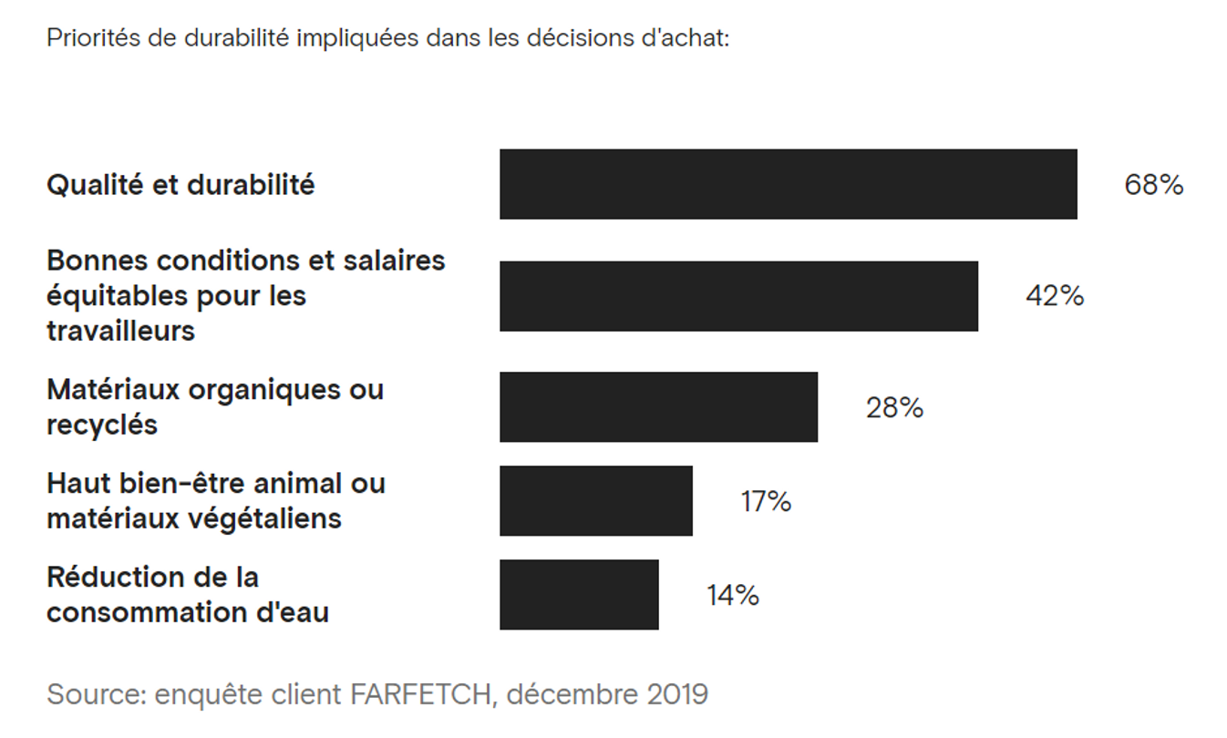 farfetch conscious